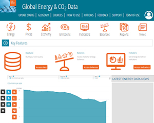 Weltweite Energie- & CO2 Daten