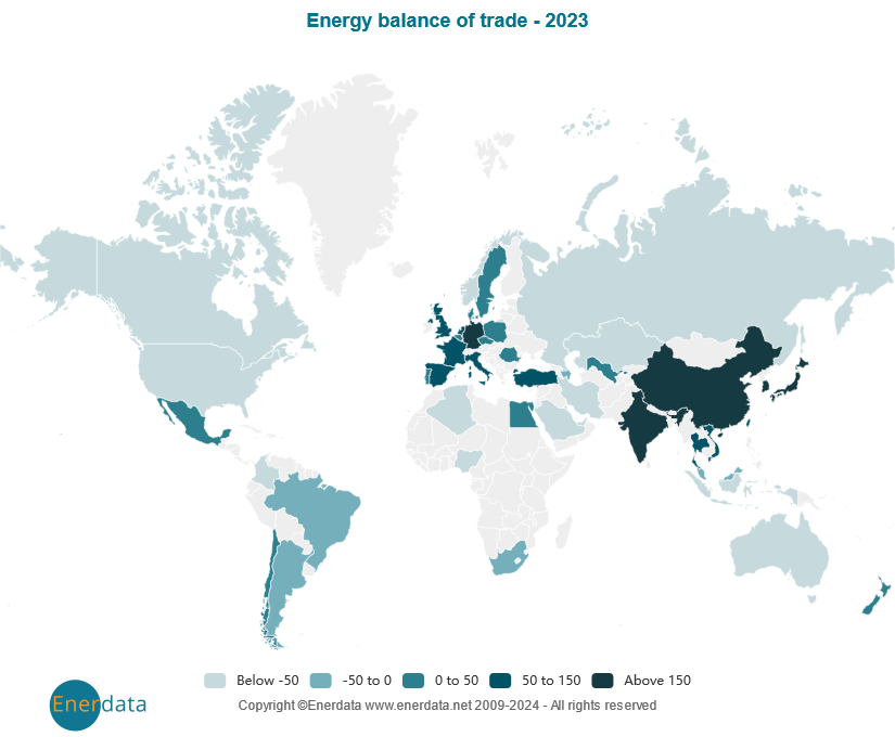 Bilanz des Energiehandels