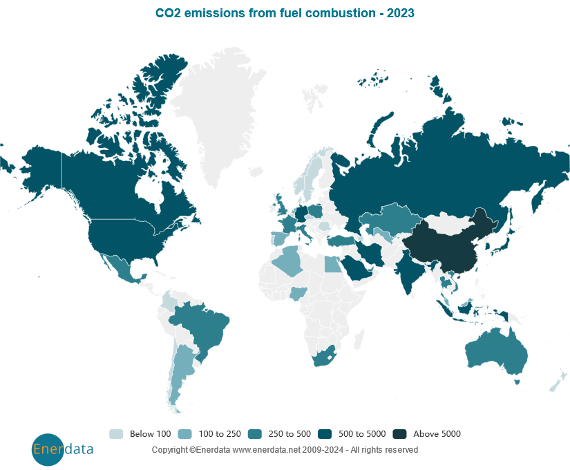 CO2-Emissionen aus der Brennstoffverbrennung