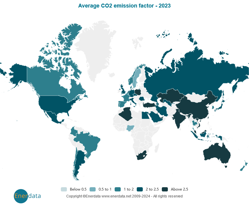 Durchschnittlicher CO2-Emissionsfaktor