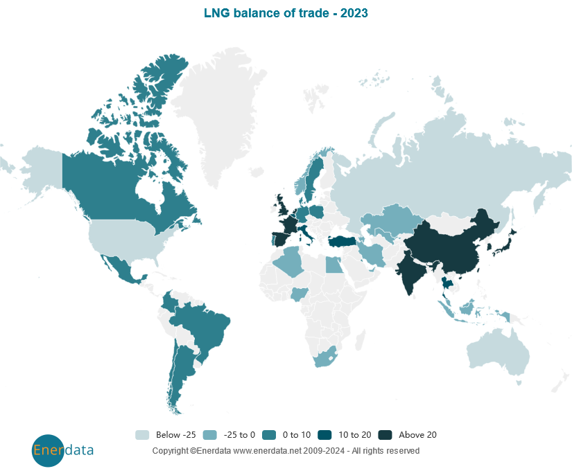 LNG-Handelsbilanz