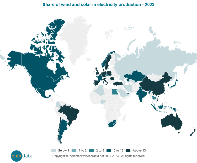 Anteil von Wind und Solar in der Stromproduktion