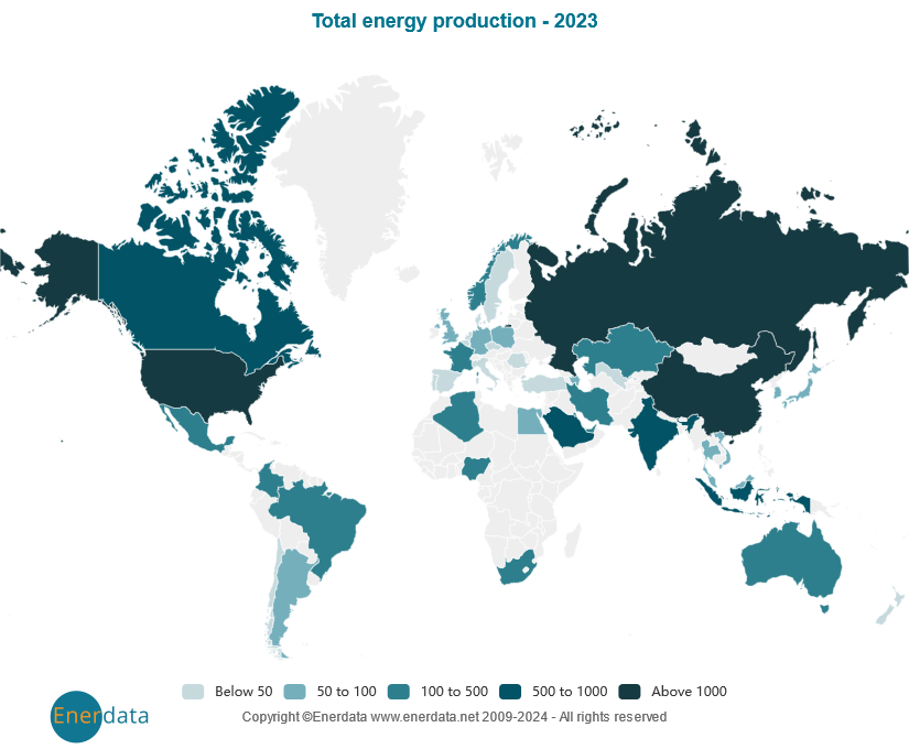 Gesamte Energieproduktion