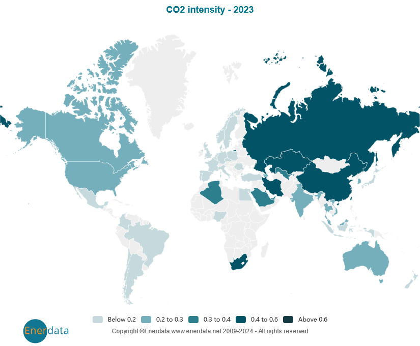 CO2-Intensität bei konstanten Kaufkraftparitäten